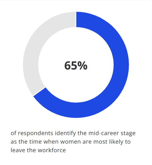 Source: https://kpmg.com/in/en/insights/2026/02/women-leadership-in-corporate-india-2026.html