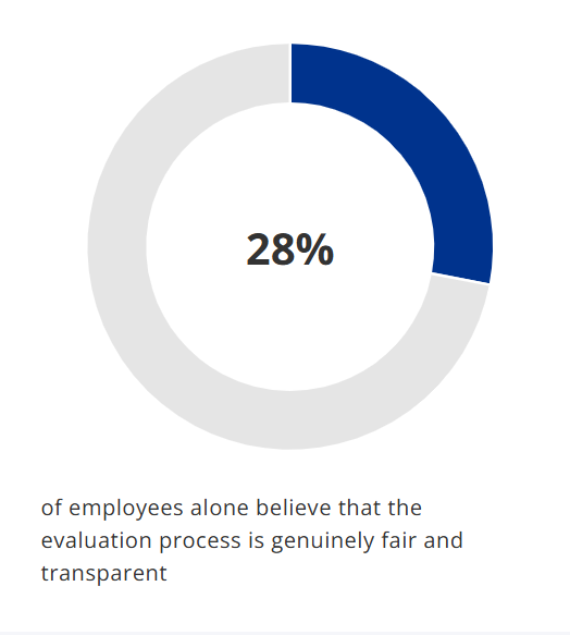 Source: https://kpmg.com/in/en/insights/2026/02/women-leadership-in-corporate-india-2026.html