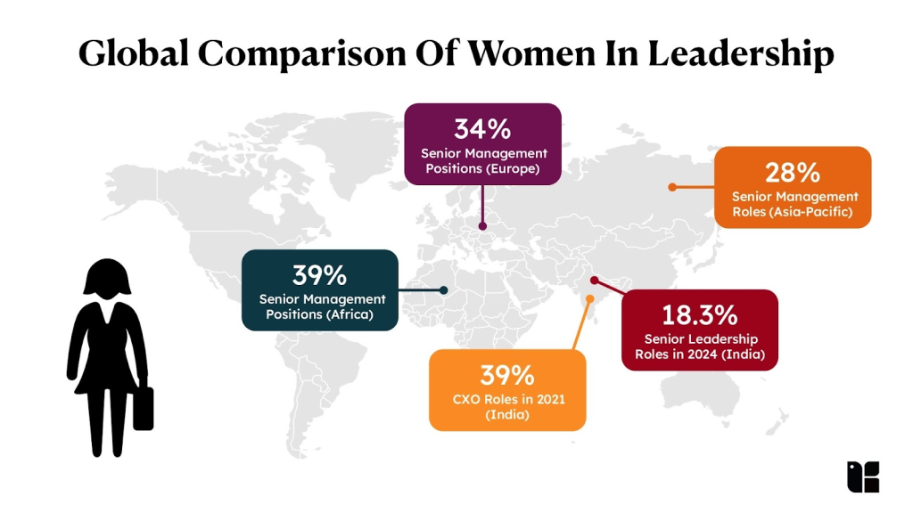 Source: https://kapable.club/blog/leadership/women-in-corporate-leadership/